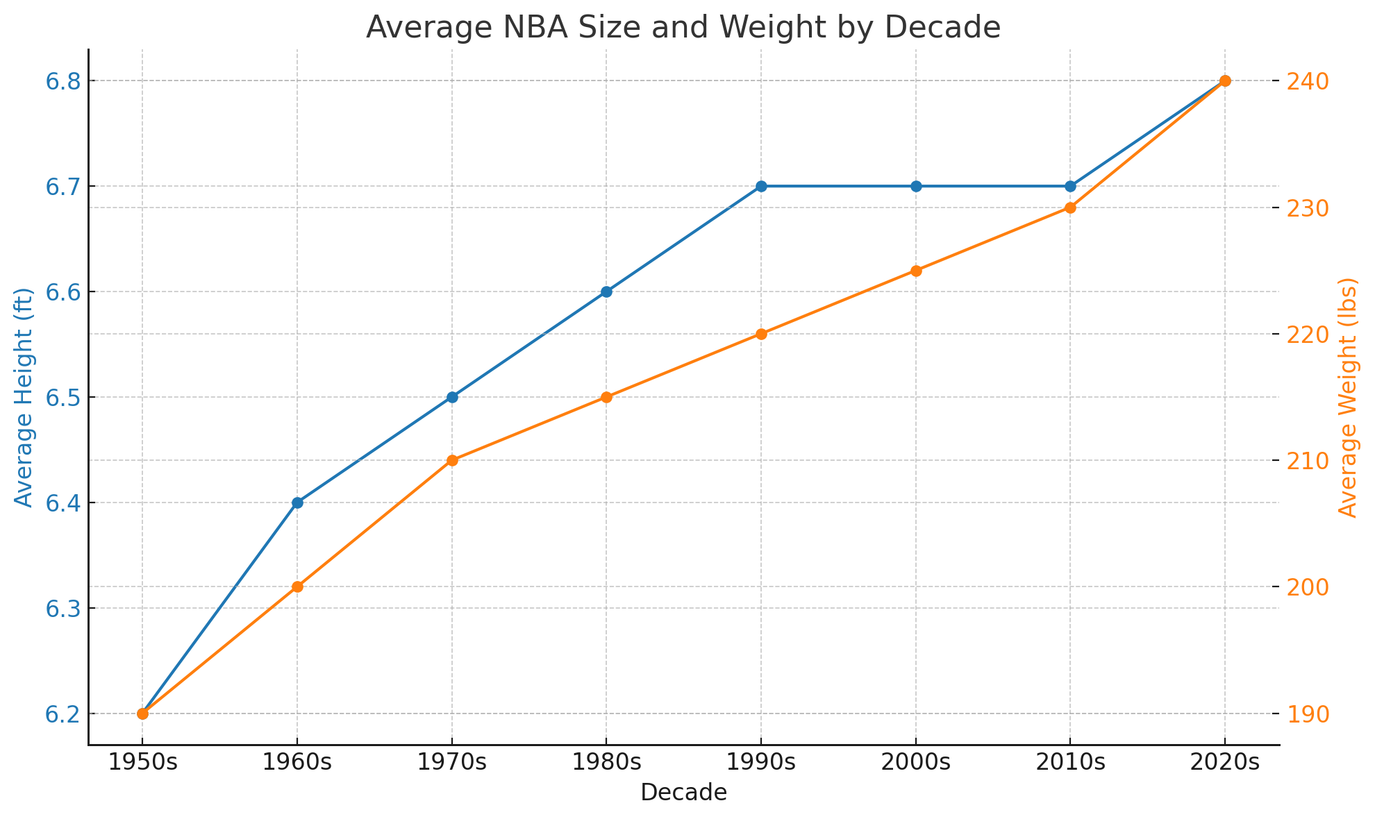Nba Injuries Graph The NBA’s Injury Crisis: Why Today’s Stars Miss More Games - The ...